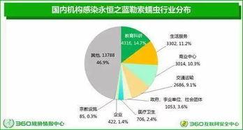 全球病毒最新爆料消息,揭秘新型病毒爆发与防控策略  第2张